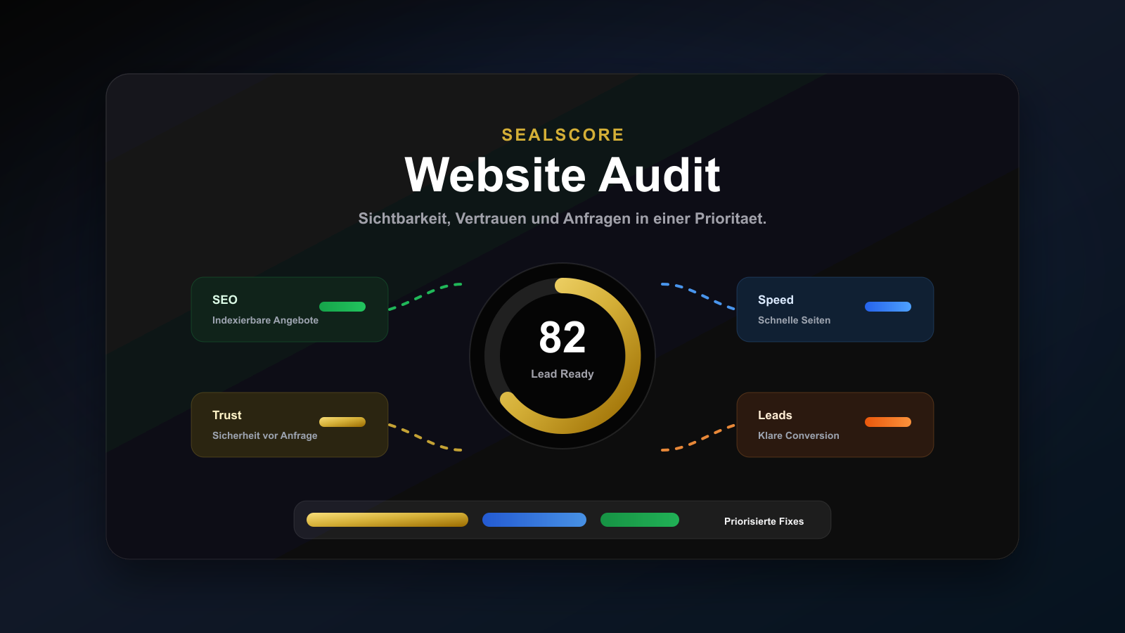 Dunkles SealScore Dashboard mit Website Audit, Audit Score, Prioritätenliste und Lead Funnel für SEO, Performance, Trust und Conversion.